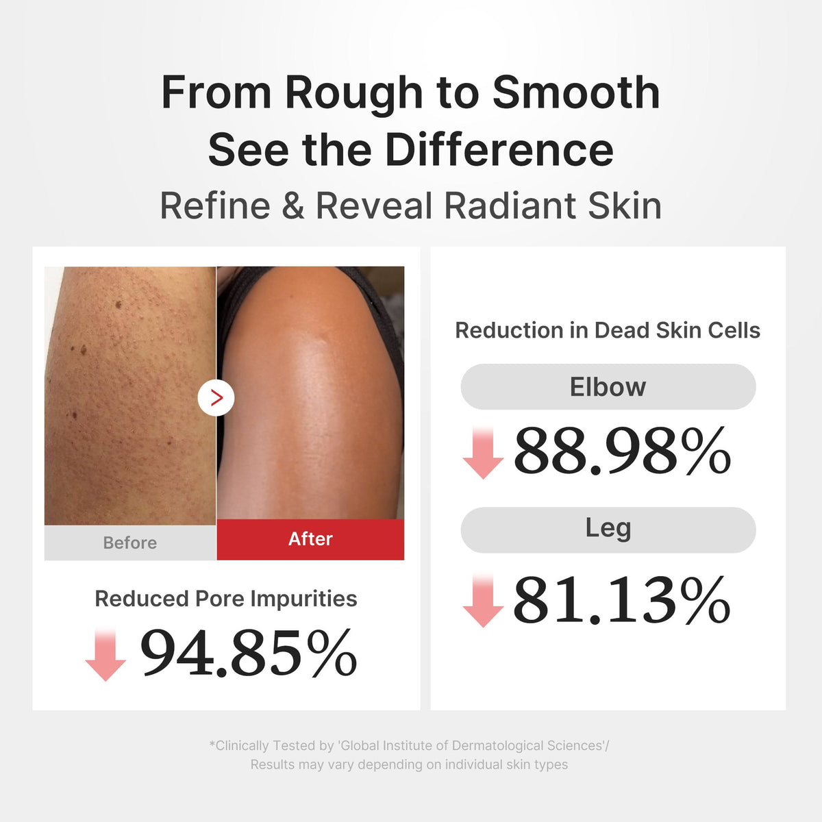Medicube Hypochlorous Acid Rice Body Peel Shot — Esfoliante corporal 280 ml — foto oficial da marca