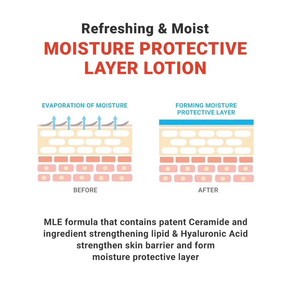 ATOPALM MLE Lotion — Loção Hidratante para Rosto e Corpo 120 ml